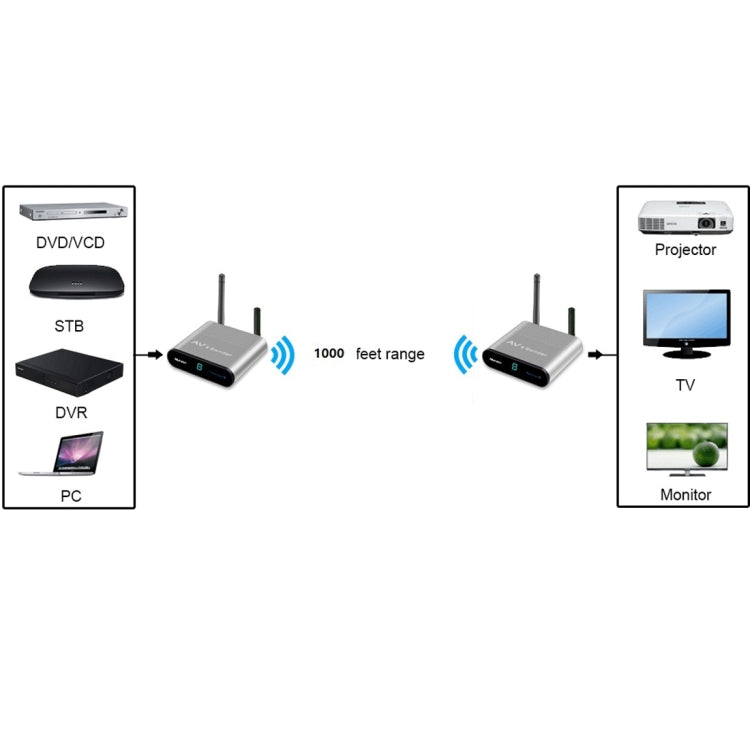 Measy AV230 2.4GHz Wireless Audio / Video Transmitter and Receiver with Infrared Return Function, Transmission Distance: 300m, EU Plug - Set Top Box & Accessories by PMC Jewellery | Online Shopping South Africa | PMC Jewellery | Buy Now Pay Later Mobicred