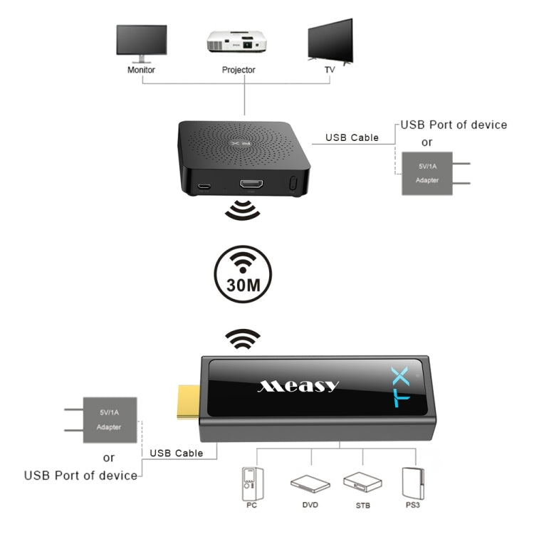 Measy W2H Mini2 60GHz Full HD 1080P Wireless 3D Transmission Kit, Transmission Distance: 30m, US Plug - Set Top Box & Accessories by Measy | Online Shopping South Africa | PMC Jewellery | Buy Now Pay Later Mobicred