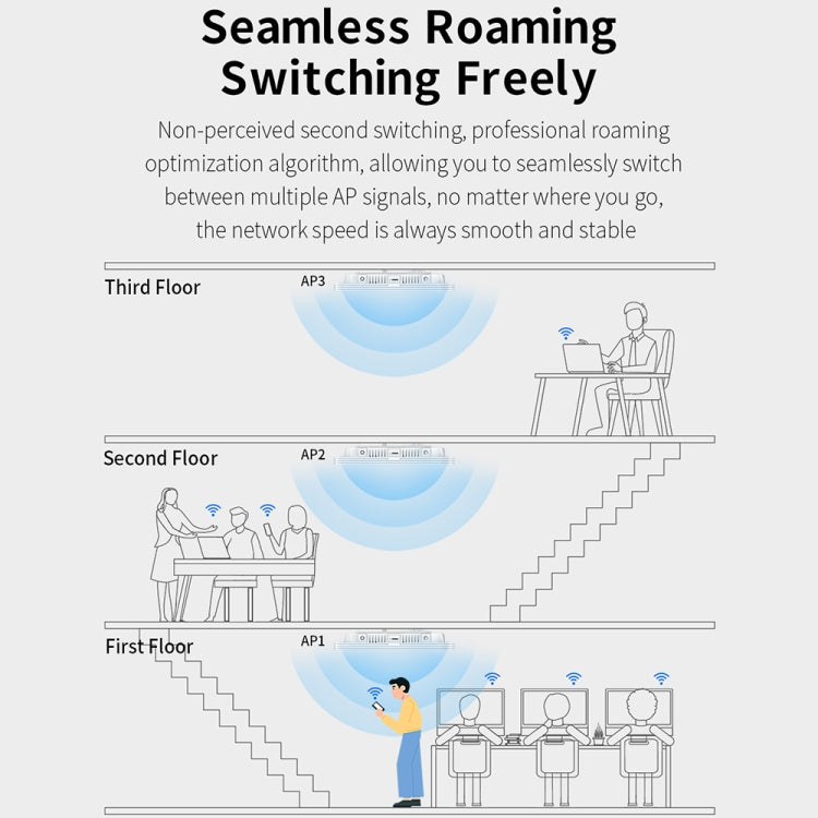 COMFAST CF-E395AX 3000Mbps WiFi6 2.4G & 5.8GHz Dual Band Indoor Wireless Ceiling AP - free shipping - PMC Jewellery - Order now!