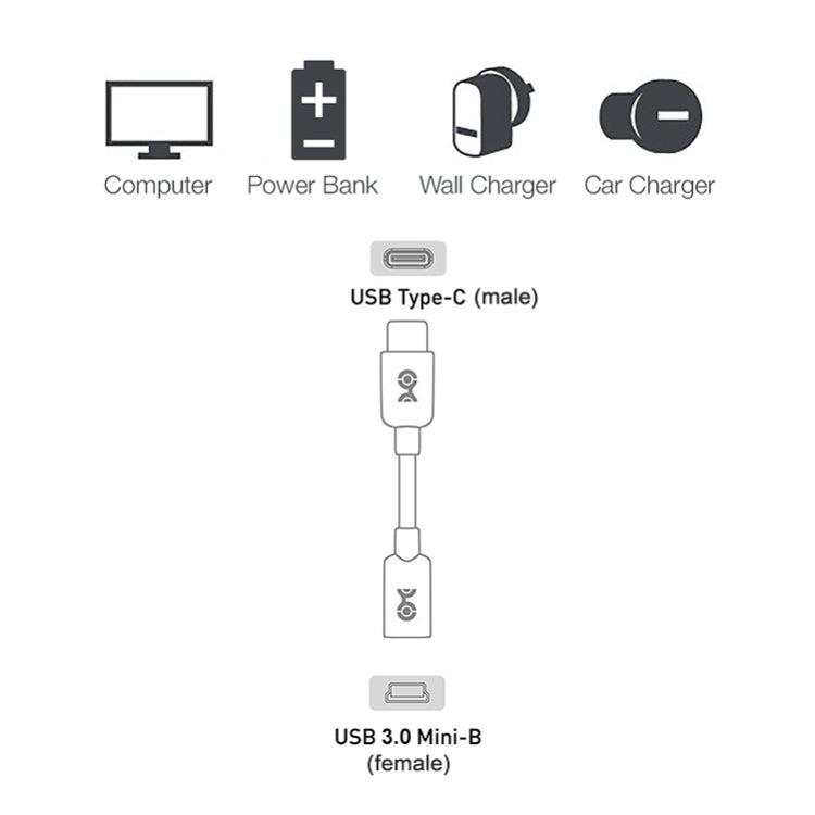 USB-C / Type-C 3.0 Male to Mini USB Female Cable Adapter - USB-C & Type-C Cable by PMC Jewellery | Online Shopping South Africa | PMC Jewellery