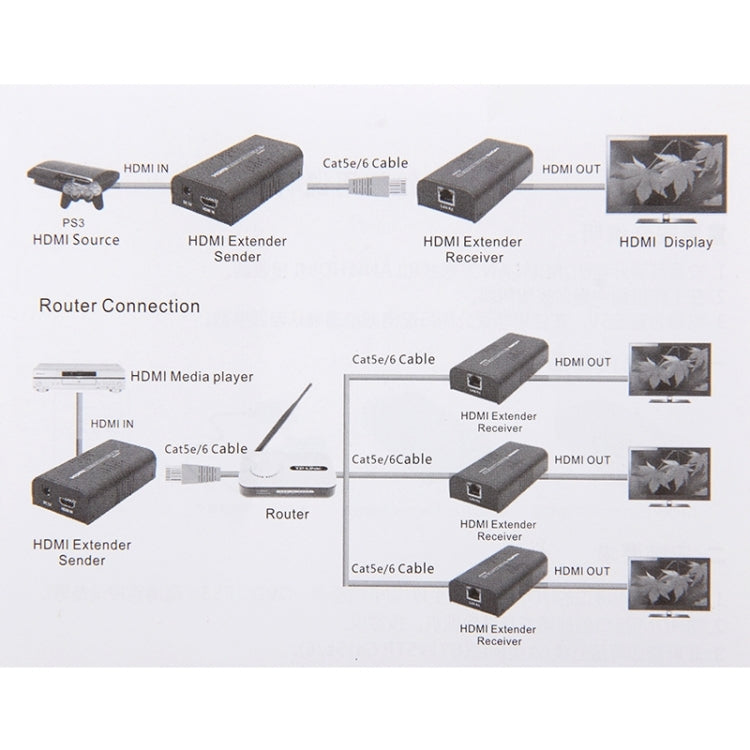 HDMI Extender over Single UTP CAT5e/6 Cable, Transmission Distance: 100m - Amplifier by PMC Jewellery | Online Shopping South Africa | PMC Jewellery | Buy Now Pay Later Mobicred