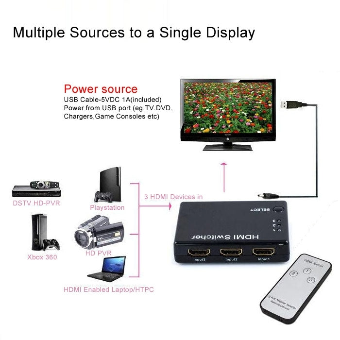 Mini 3x1 HD 1080P HDMI V1.3 Selector with Remote Control for HDTV / STB/ DVD / Projector / DVR - Splitter by PMC TechLife | Online Shopping South Africa | PMC TechLife