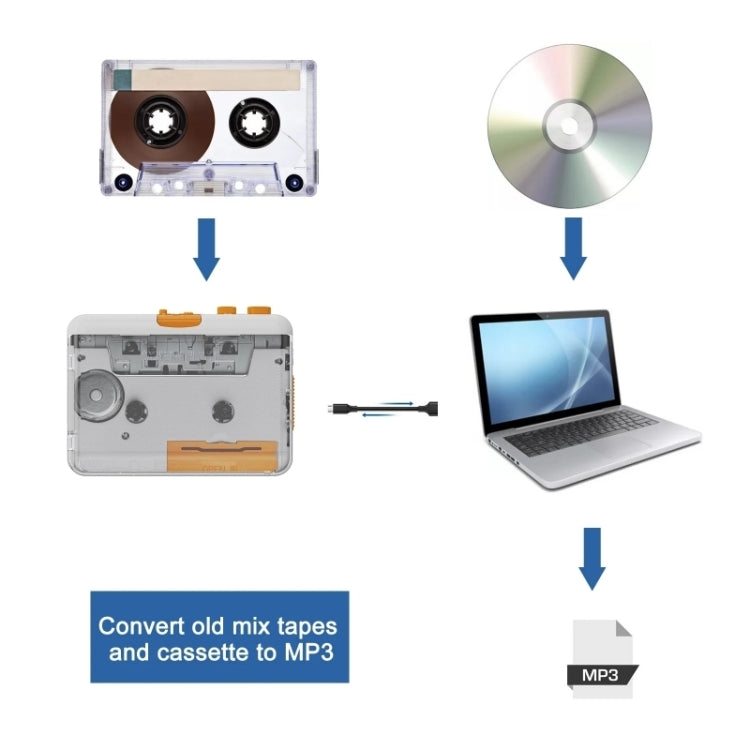 EZCAP 218SP Clear Stereo Walkman Cassette Player Portable Cassette Tape to MP3 Converter - Tape Converter by Ezcap | Online Shopping South Africa | PMC Jewellery | Buy Now Pay Later Mobicred