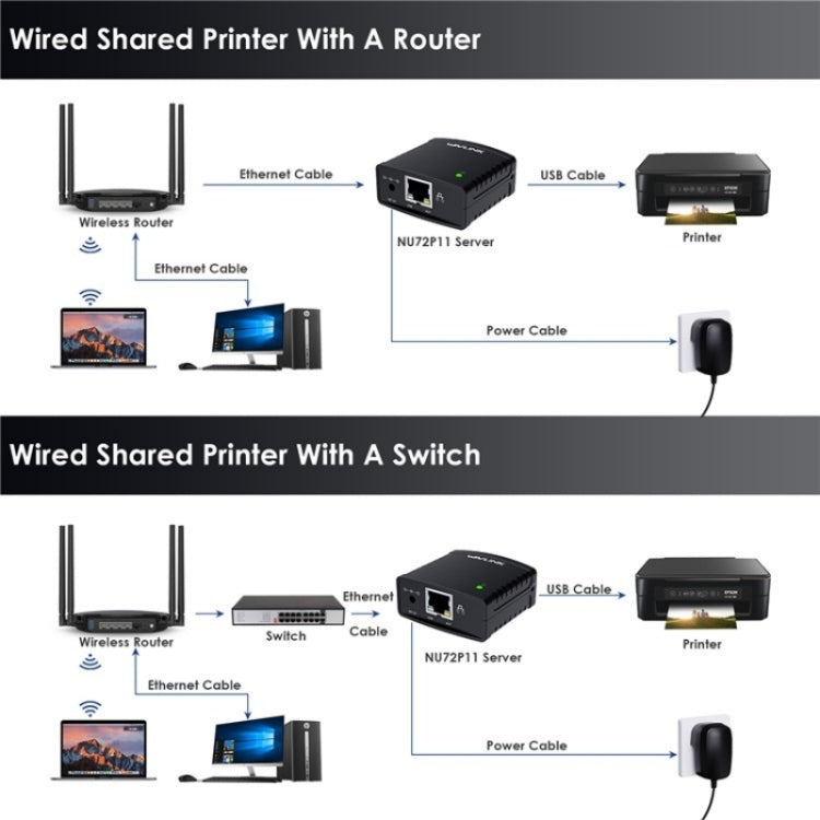 WAVLINK NU72P11 100Mbps Network Print Server USB 2.0 Network Printer Power Adapter(AU Plug) - Printer Accessories by WAVLINK | Online Shopping South Africa | PMC TechLife | Buy Now Pay Later Mobicred