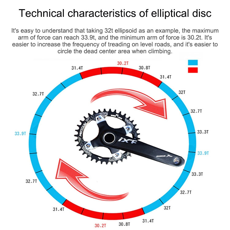 MOTSUV Narrow Wide Chainring MTB  Bicycle 104BCD Tooth Plate Parts(Purple) - free shipping - PMC TechLife - Order now!