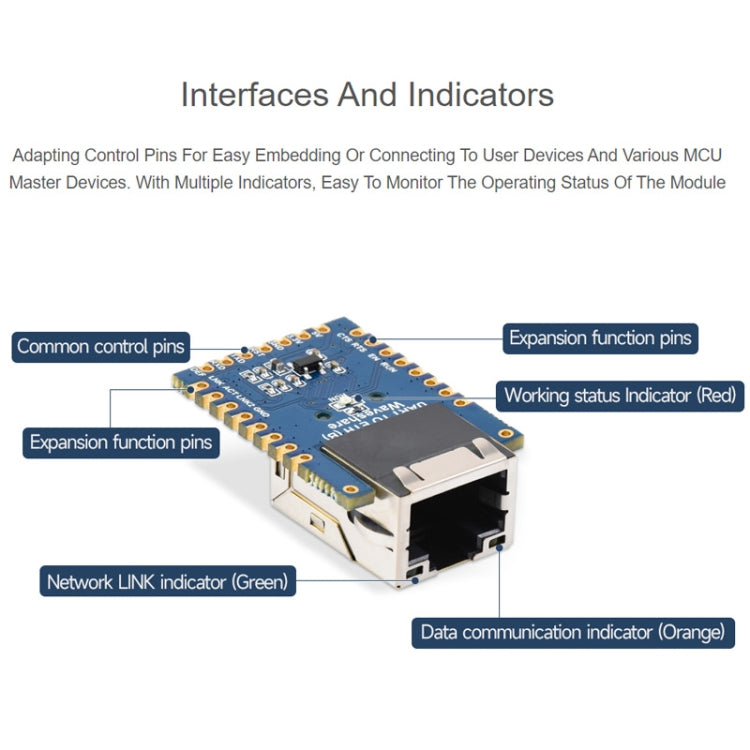 Waveshare UART TO ETH (B) TTL UART To Ethernet Mini Module - Module by Waveshare | Online Shopping South Africa | PMC Jewellery | Buy Now Pay Later Mobicred