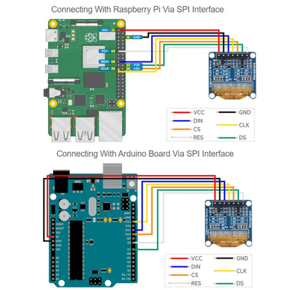 Waveshare 0.96 inch OLED Display Module, 128×64 Resolution, SPI / I2C Communication(E Blue) - Boards & Shields by Waveshare | Online Shopping South Africa | PMC Jewellery | Buy Now Pay Later Mobicred