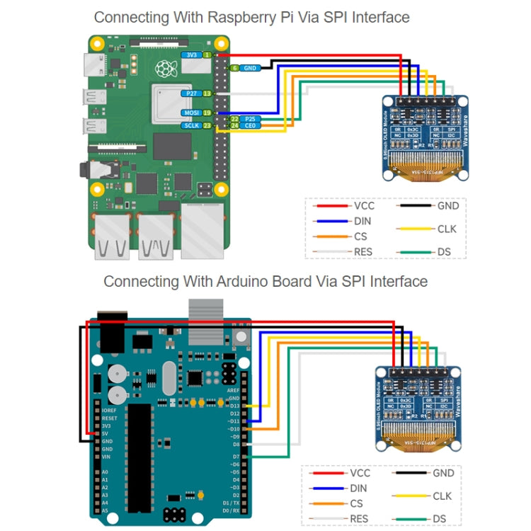 Waveshare 0.96 inch OLED Display Module, 128×64 Resolution, SPI / I2C Communication(C Yellow Blue) - Boards & Shields by Waveshare | Online Shopping South Africa | PMC Jewellery | Buy Now Pay Later Mobicred