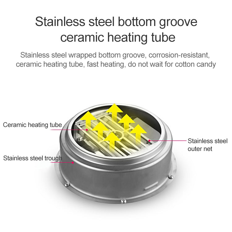 Retro Trolley Mini Cotton Candy Machine, Specification:U.S. Regulations 110 V(Red) - free shipping - PMC TechLife - Order now!