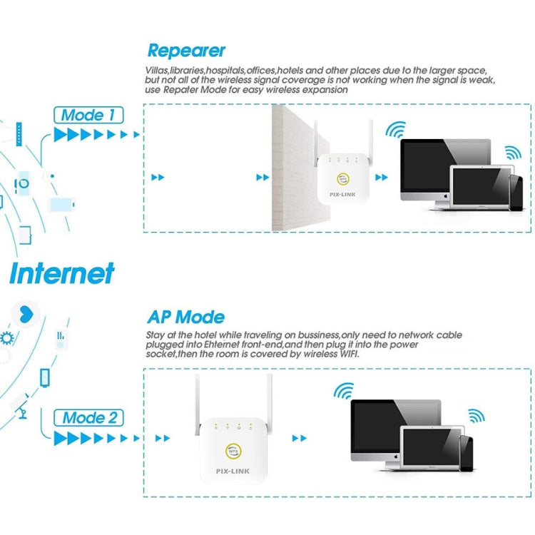PIX-LINK WR22 300Mbps Wifi Wireless Signal Amplification Enhancement Extender, Plug Type:US Plug(White) - free shipping - PMC Jewellery - Order now!