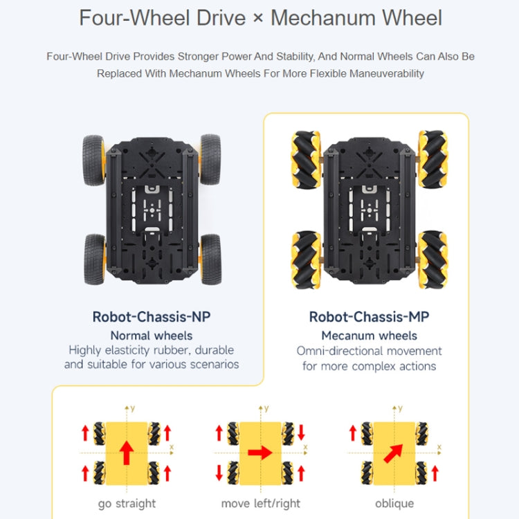 Waveshare Smart Mobile Robot Chassis Kit, Chassis:With Shock-absorbing(Mecanum Wheels) - Robotics Accessories by Waveshare | Online Shopping South Africa | PMC Jewellery | Buy Now Pay Later Mobicred