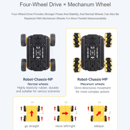 Waveshare Smart Mobile Robot Chassis Kit, Chassis:With Shock-absorbing(Mecanum Wheels) - Robotics Accessories by Waveshare | Online Shopping South Africa | PMC Jewellery | Buy Now Pay Later Mobicred