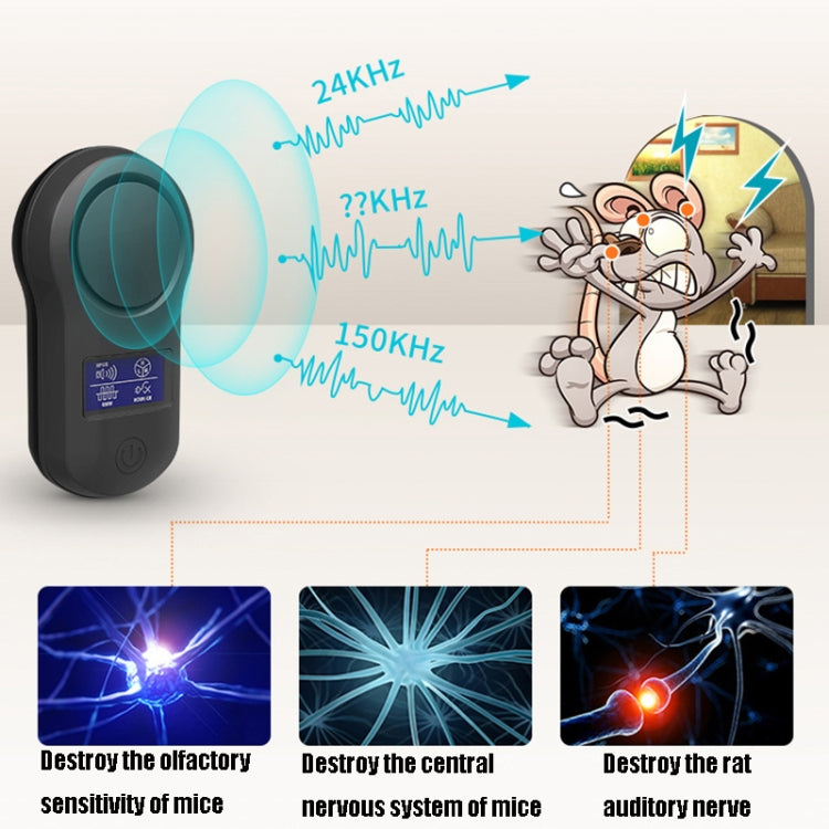 BG-305 Display Ultrasonic Insect Repellent, Product specifications: US Plug(White) - Repellents by PMC TechLife | Online Shopping South Africa | PMC TechLife | Buy Now Pay Later Mobicred