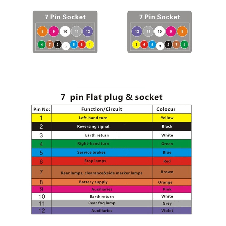 VP1120A 12P RV Trailer Plug Socket Waterproof Connector AU Plug - Terminal connectors by PMC Jewellery | Online Shopping South Africa | PMC Jewellery | Buy Now Pay Later Mobicred