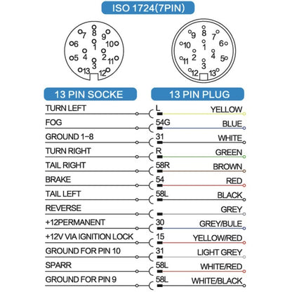 VS1130E 13P 12V RV Traveler Trailer Nylon Waterproof Plug Socket EU Plug - Terminal connectors by PMC Jewellery | Online Shopping South Africa | PMC Jewellery | Buy Now Pay Later Mobicred