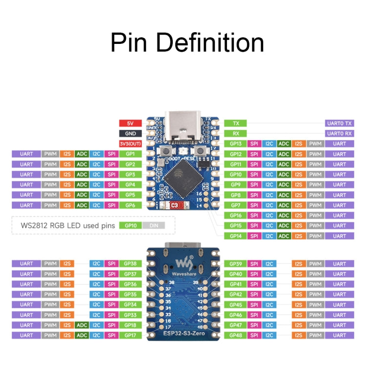 Waveshare ESP32-S3 Mini Development Board, Based On ESP32-S3FH4R2 Dual-Core Processor with Header - Boards & Shields by Waveshare | Online Shopping South Africa | PMC Jewellery | Buy Now Pay Later Mobicred