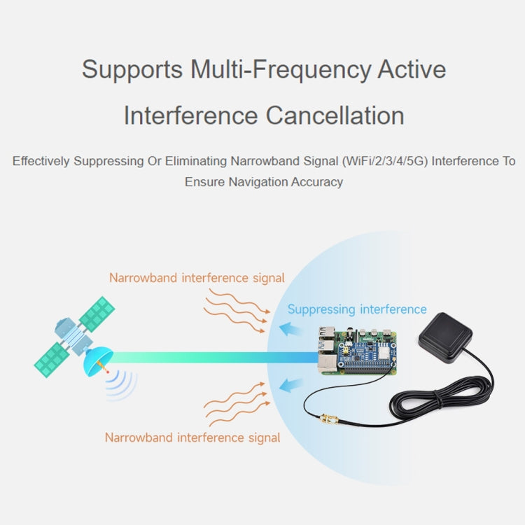 Waveshare For Raspberry Pi LC29H Series Dual-Band L1+L5 Positioning GPS Module, Spec: (BS) GPS/RTK HAT - Raspberry Pi Accessories by Waveshare | Online Shopping South Africa | PMC Jewellery | Buy Now Pay Later Mobicred
