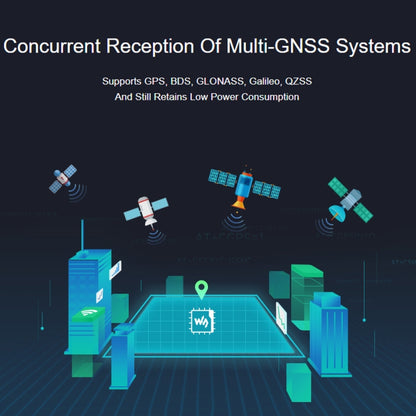 Waveshare For Raspberry Pi LC29H Series Dual-Band L1+L5 Positioning GPS Module, Spec: (AA) GPS HAT - Raspberry Pi Accessories by Waveshare | Online Shopping South Africa | PMC Jewellery | Buy Now Pay Later Mobicred