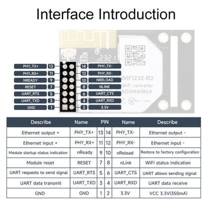 Waveshare 25116 UART to WiFi And Ethernet Module, Integrated 802.11b/g/n Module - Modules Expansions Accessories by Waveshare | Online Shopping South Africa | PMC Jewellery | Buy Now Pay Later Mobicred