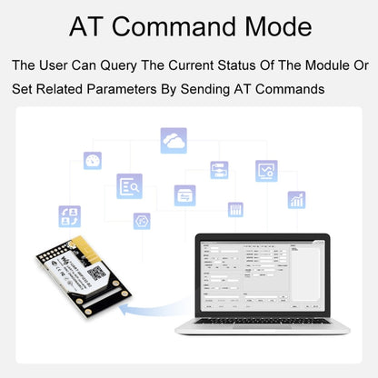 Waveshare 25116 UART to WiFi And Ethernet Module, Integrated 802.11b/g/n Module - Modules Expansions Accessories by Waveshare | Online Shopping South Africa | PMC Jewellery | Buy Now Pay Later Mobicred