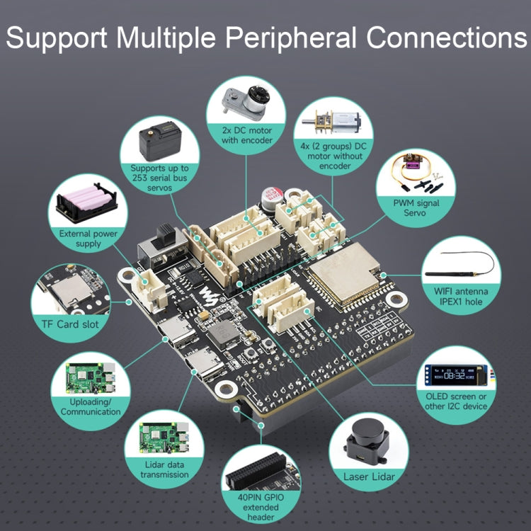 Waveshare 23730 ESP32 Multi-Functional General Driver Board For Robots, Supports WIFI/Bluetooth/ESP-NOW - Modules Expansions Accessories by Waveshare | Online Shopping South Africa | PMC Jewellery | Buy Now Pay Later Mobicred