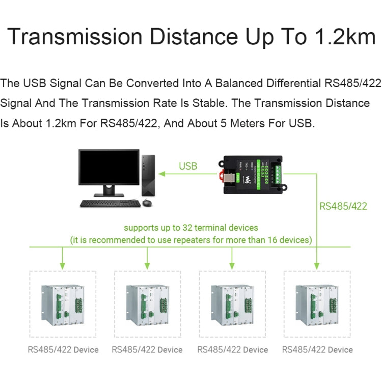 Waveshare 23949 USB To RS485/422 Isolated Converter, FT232RL And SP485EEN - Modules Expansions Accessories by Waveshare | Online Shopping South Africa | PMC Jewellery | Buy Now Pay Later Mobicred