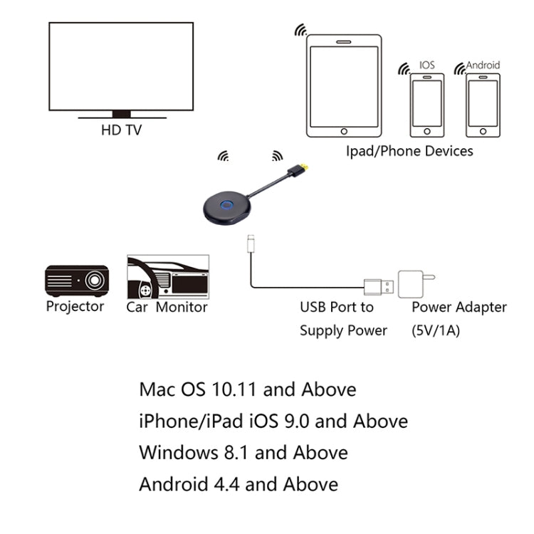 C39B 2.4G WiFi Wireless Display Dongle Receiver HDTV Stick For Mac IOS Laptop And Android Smartphone - Wireless Display Dongle by PMC Jewellery | Online Shopping South Africa | PMC Jewellery | Buy Now Pay Later Mobicred