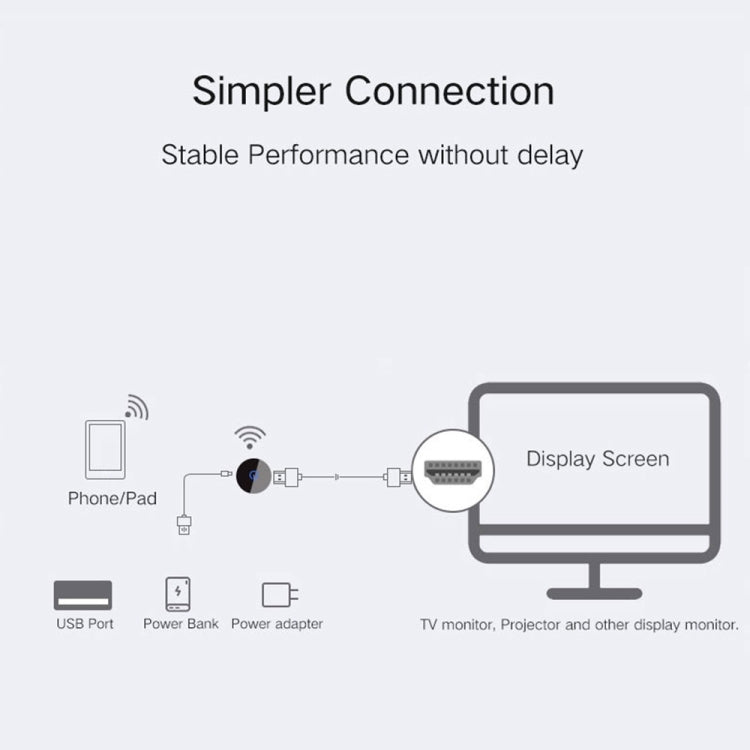 C29 1080P 2.4G + 5G  Wireless Display Dongle TV Stick WiFi DLNA HDMI-Compatible Display Receiver For TV iOS / Android Phone - Wireless Display Dongle by PMC Jewellery | Online Shopping South Africa | PMC Jewellery | Buy Now Pay Later Mobicred