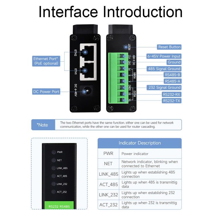 Waveshare RS232 RS485 To RJ45 Ethernet Serial Server, Spec: RS232 RS485 TO ETH (B) - Other Accessories by Waveshare | Online Shopping South Africa | PMC Jewellery | Buy Now Pay Later Mobicred