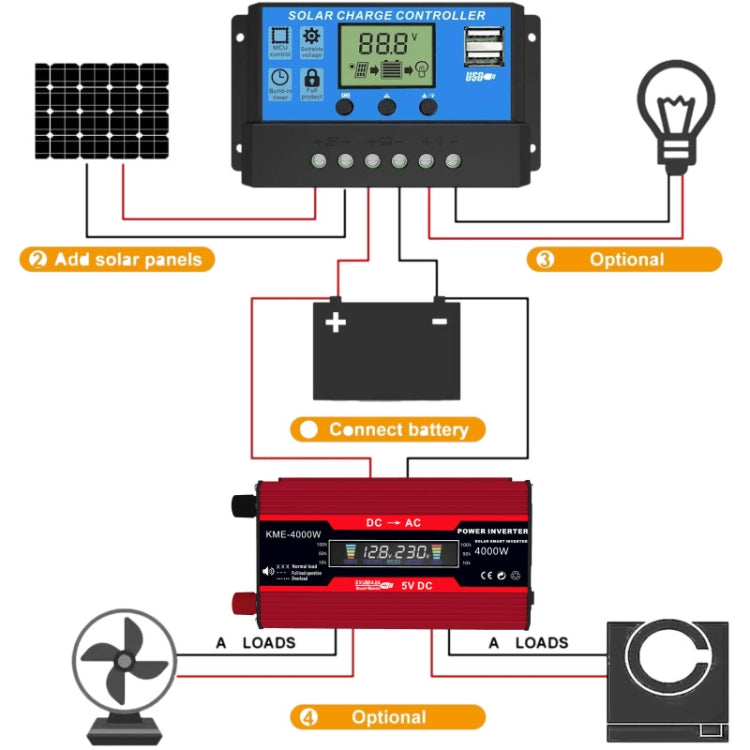 Zhi Zun Solar Power System Inverters+30A Controller+18W 18V Solar Panel, Specification: Black 12V To 110V - Charger by PMC Jewellery | Online Shopping South Africa | PMC Jewellery | Buy Now Pay Later Mobicred