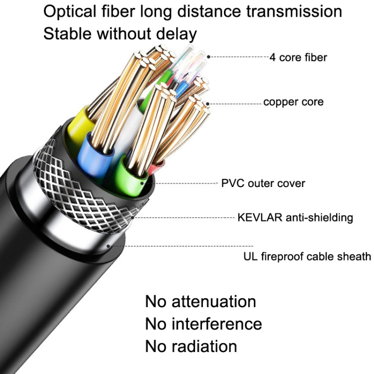 DTECH HDMI 2.0 Version Fiber Optical Line 4K 60Hz Large Screen TV Engineering Wiring, Length: 35m - free shipping - PMC Jewellery - Order now!