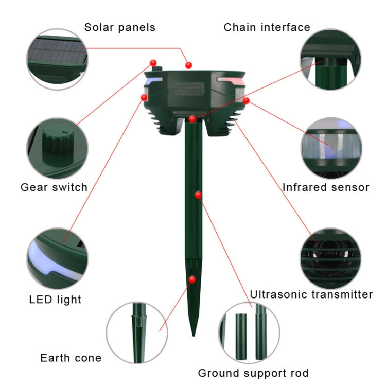 RC-544 Outdoor Solar Ultrasonic Infrared Sensor Animal Repeller(Dark Green) - Outdoor Insect Repellent by PMC TechLife | Online Shopping South Africa | PMC TechLife