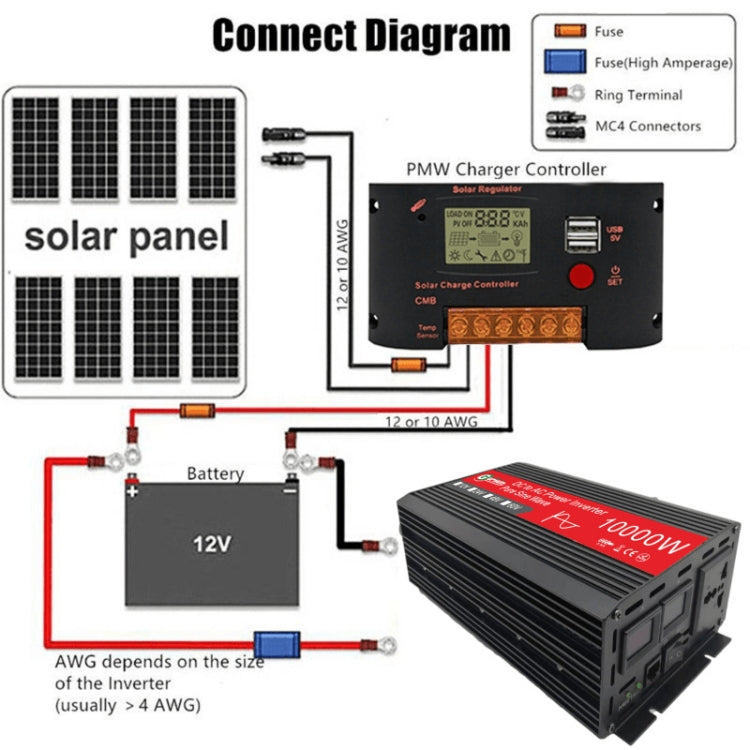 Gurxun HZ1500-10000 Sine Wave 10000W Inverter Power Converter, Specification: 48V To 220V -  by Gurxun | Online Shopping South Africa | PMC Jewellery | Buy Now Pay Later Mobicred