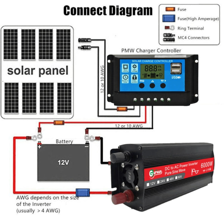 Gurxun 6000W High Power Sine Wave Inverter With Single Digital Display, Specification: 24V-220V - free shipping - PMC TechLife - Order now!