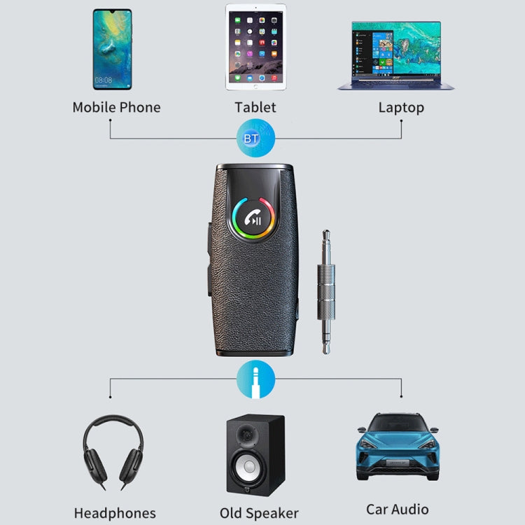 GR03 Car Bluetooth 5.1 Audio Receiver Wireless Adapter Converter(Black) - Bluetooth Adapters by PMC TechLife | Online Shopping South Africa | PMC TechLife