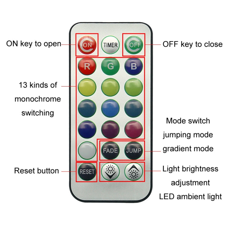 Car Modification Wireless Colorful Remote Control Atmosphere Light, Specification: 2 Lights +1 RC - Atmosphere lights by PMC TechLife | Online Shopping South Africa | PMC TechLife | Buy Now Pay Later Mobicred