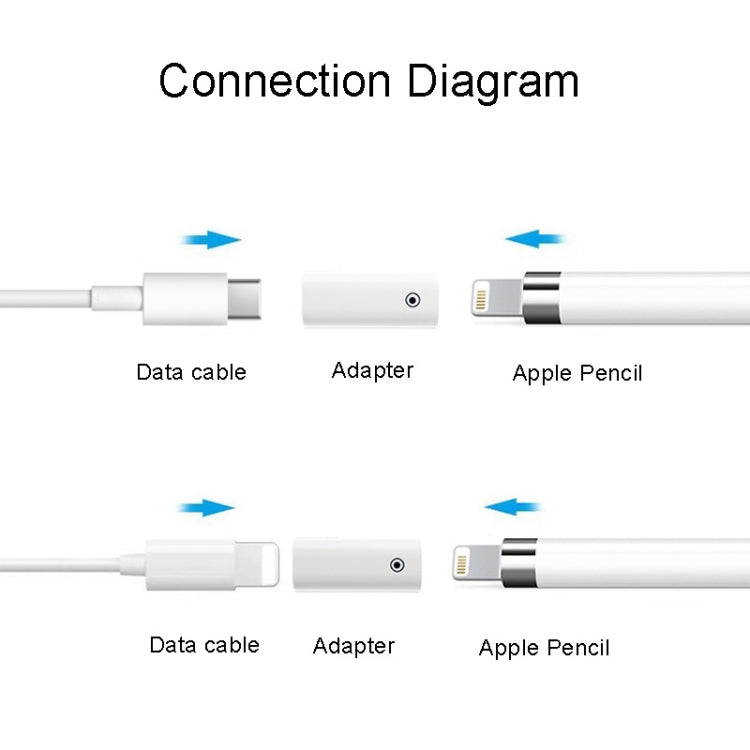 For Apple Pencil 1/2 Charging Adapter Stylus Charging Converter, Interface form: 8Pin Female To Type-C/USB-C Female - Pencil Accessories by PMC Jewellery | Online Shopping South Africa | PMC Jewellery