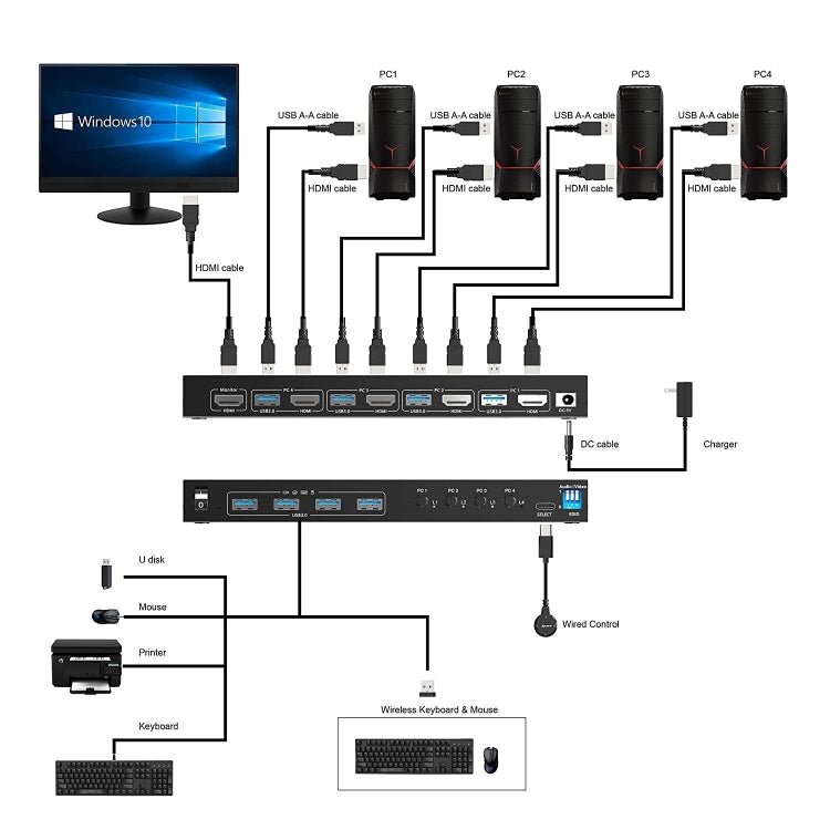 KVM401A 4 Ports USB 3.0 Shared Device HDMI KVM Switch HUB Shared Converter(Black) - Switch by PMC Jewellery | Online Shopping South Africa | PMC Jewellery | Buy Now Pay Later Mobicred