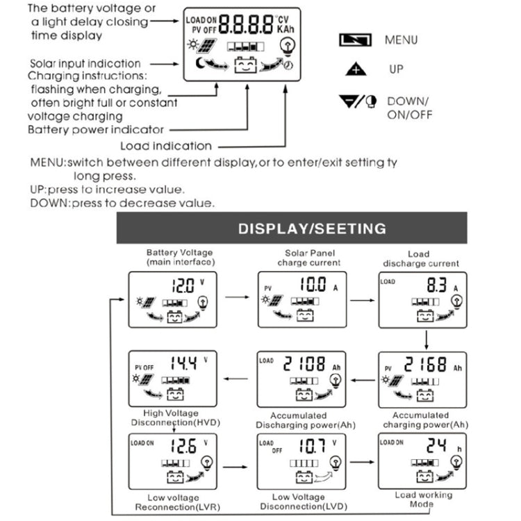 Dual DC Current 12V/24V Solar Controller LCD PWM Photovoltaic Power Generation Controller(20A) - Others by PMC Jewellery | Online Shopping South Africa | PMC Jewellery | Buy Now Pay Later Mobicred