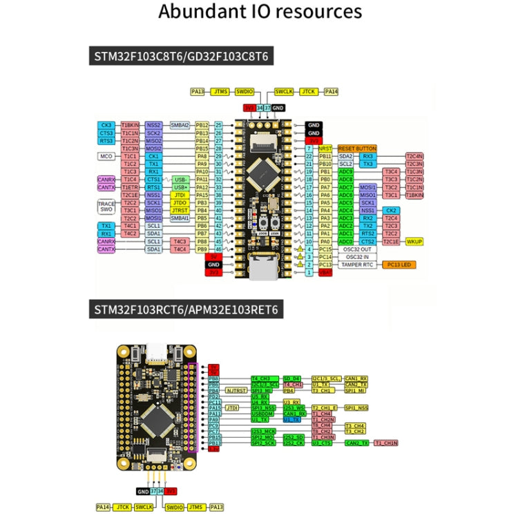 Yahboom MCU RCT6 Development Board STM32 Experimental Board ARM System Core Board, Specification: STM32F103C8T6 - Arduino Nucleo Accessories by Yahboom | Online Shopping South Africa | PMC Jewellery | Buy Now Pay Later Mobicred