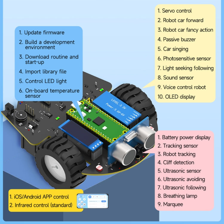 Yahboom Python Programming Smart Car Development Board Kit For Raspberry Pi Pico(Pico Robot) - Robotics Accessories by Yahboom | Online Shopping South Africa | PMC Jewellery | Buy Now Pay Later Mobicred