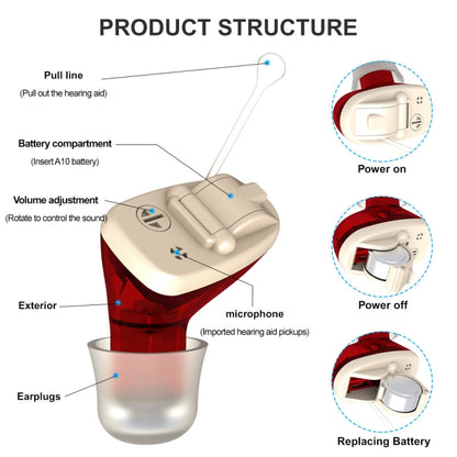 AN127 Invisible In-Ear Hearing Aid Sound Amplifier For The Elderly And Hearing Impaired(Skin Color Left Ear) - Hearing Aids by PMC Jewellery | Online Shopping South Africa | PMC Jewellery