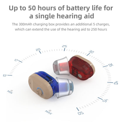 USB Charging Mini In-Ear Elderly Hearing Aid Stealth Sound Amplifier(Red and Blue) - Hearing Aids by PMC Jewellery | Online Shopping South Africa | PMC Jewellery