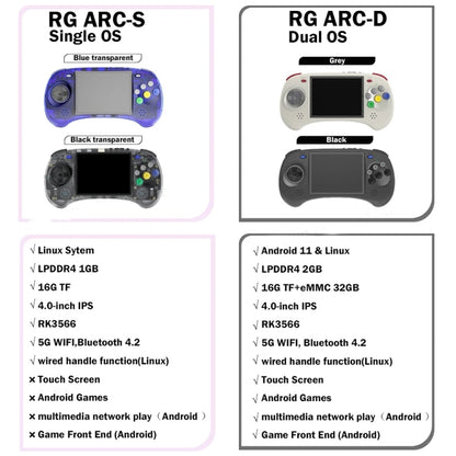 ANBERNIC RG ARC-S Handheld Game Console 4-Inch IPS Screen Linux System Portable Video Arcade 128G(Transparent Black) - Pocket Console by ANBERNIC | Online Shopping South Africa | PMC Jewellery | Buy Now Pay Later Mobicred