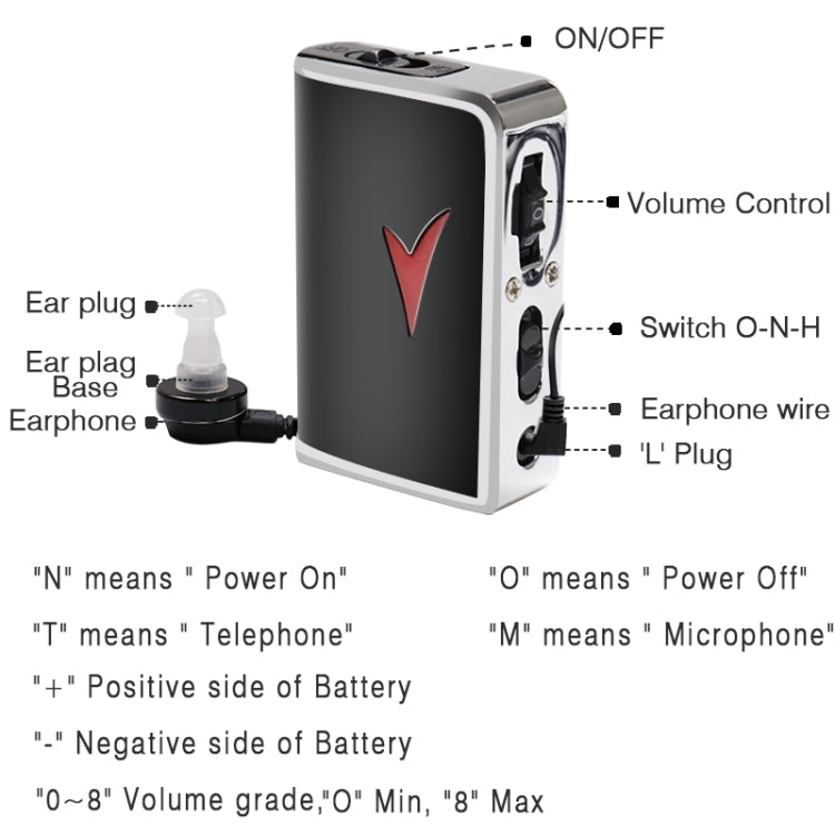 V99 Box Sound Amplifier Aid Hearing Aid Earphone - Hearing Aids by PMC TechLife | Online Shopping South Africa | PMC TechLife | Buy Now Pay Later Mobicred