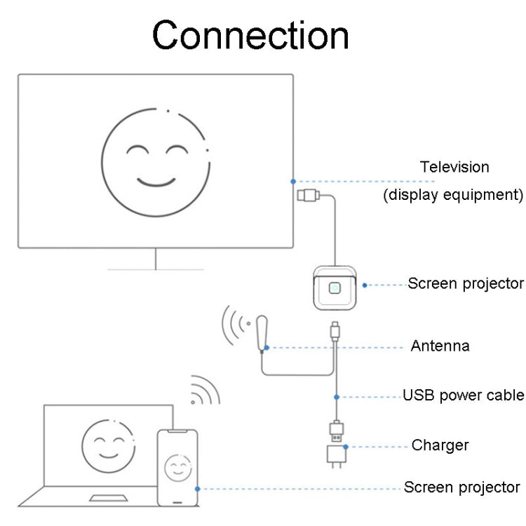 JINGHUA Z500 HD Intelligent Wireless Screen Thrower Support Horizontal And Vertical Screen Switching - Wireless Display Dongle by JINGHUA | Online Shopping South Africa | PMC Jewellery | Buy Now Pay Later Mobicred