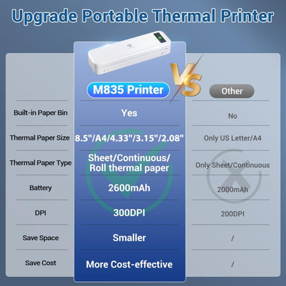 Phomemo M835  Wireless Bluetooth Thermal Printer Support Multi-Size Thermal Paper - Printer by Phomemo | Online Shopping South Africa | PMC Jewellery | Buy Now Pay Later Mobicred