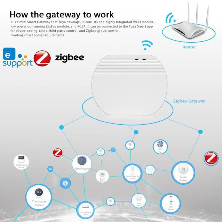 Ewelink Whole House Smart Home ZigBee Wireless Gateway with SONOFF Gateway Devices(EV-WG-2) - Smart Switch by PMC TechLife | Online Shopping South Africa | PMC TechLife | Buy Now Pay Later Mobicred