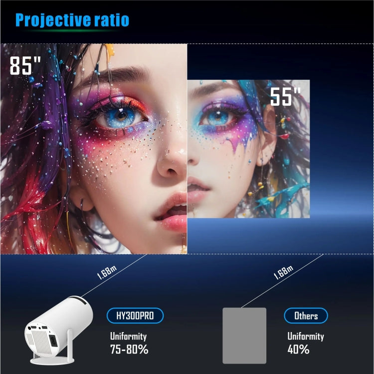 HY300 PRO Smart Projector Android 11.0 System 120 Lumen Portable Projector(AU Plug) - Mini Projector by PMC Jewellery | Online Shopping South Africa | PMC Jewellery | Buy Now Pay Later Mobicred