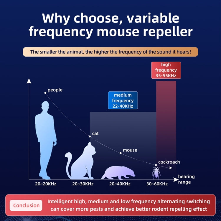 QSQ218 Multifunctional LED Household Indoor High-power Ultrasonic Mouse Repellent EU Plug(Black) - Repellents by PMc TechLife | Online Shopping South Africa | PMc TechLife | Buy Now Pay Later Mobicred
